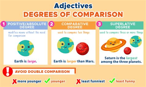 compare meaning.